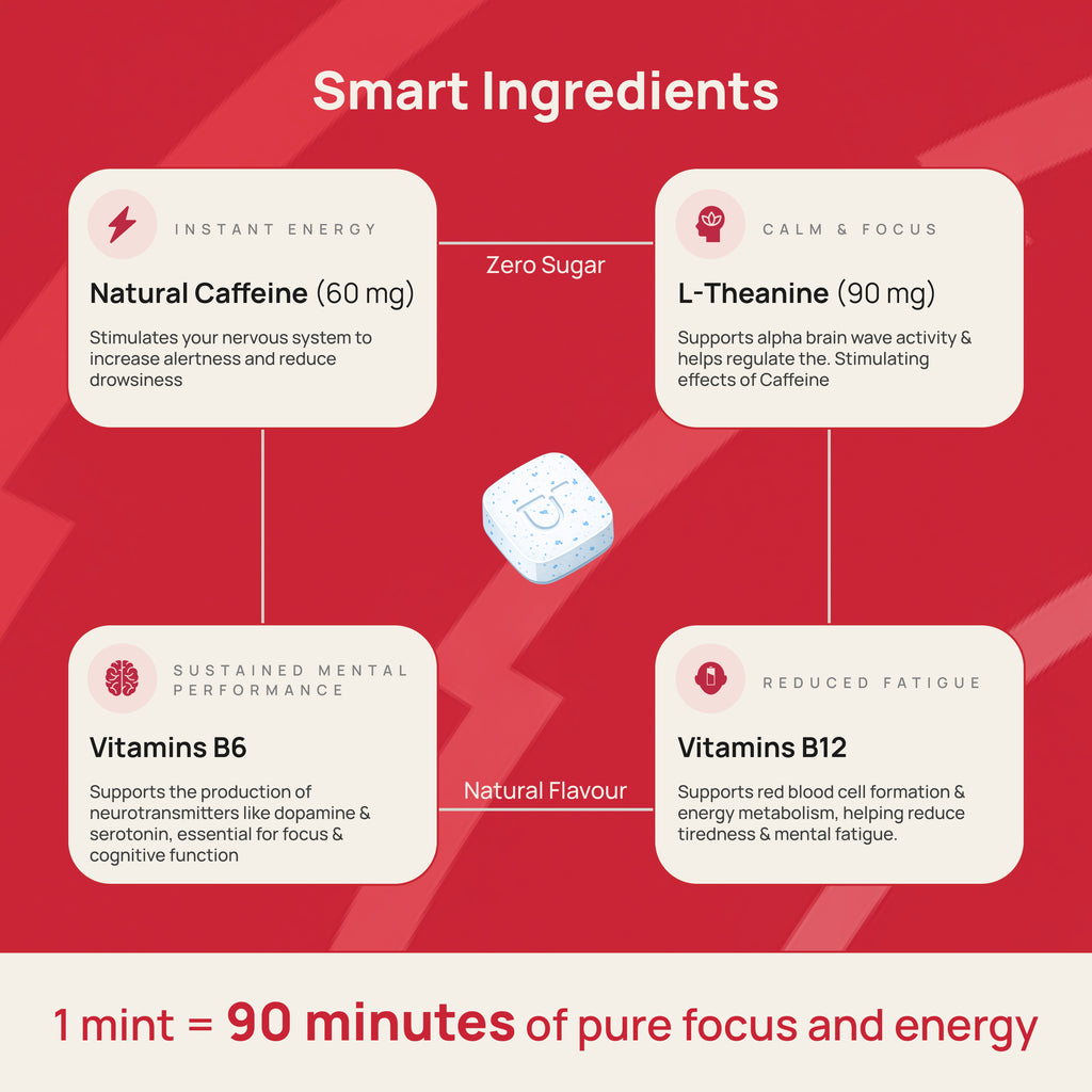 Focus & Energy Mints