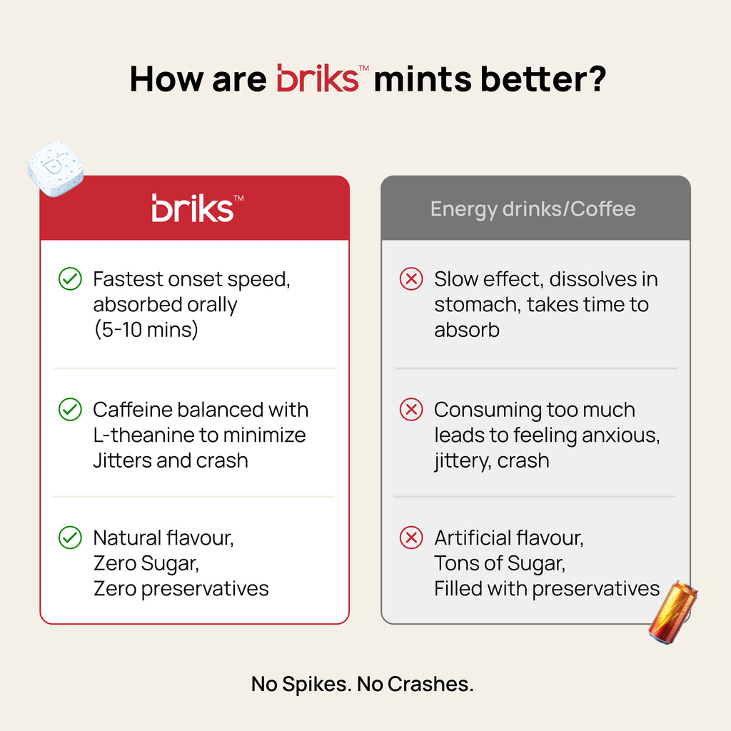 Focus & Energy Mints