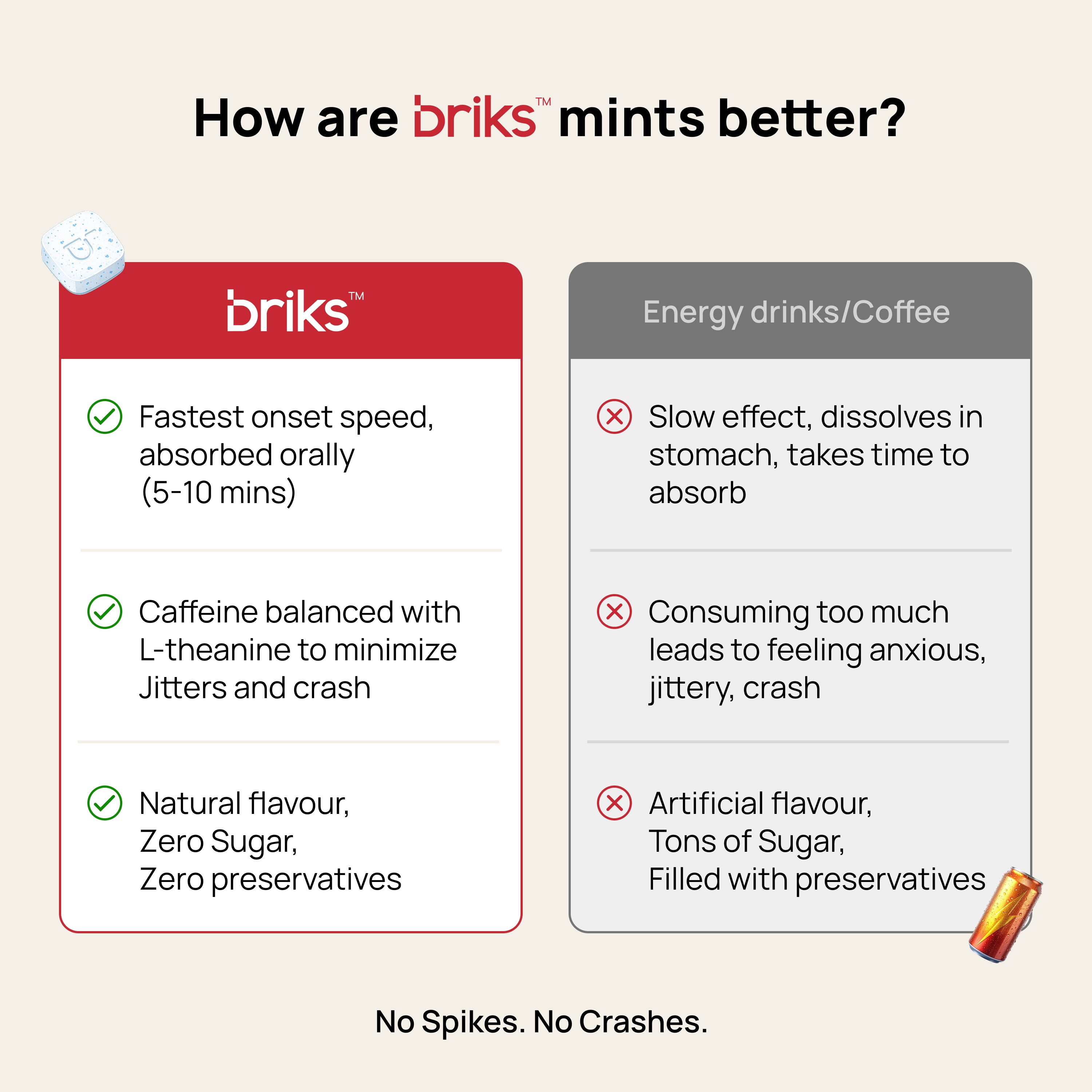 Focus & Energy Mints