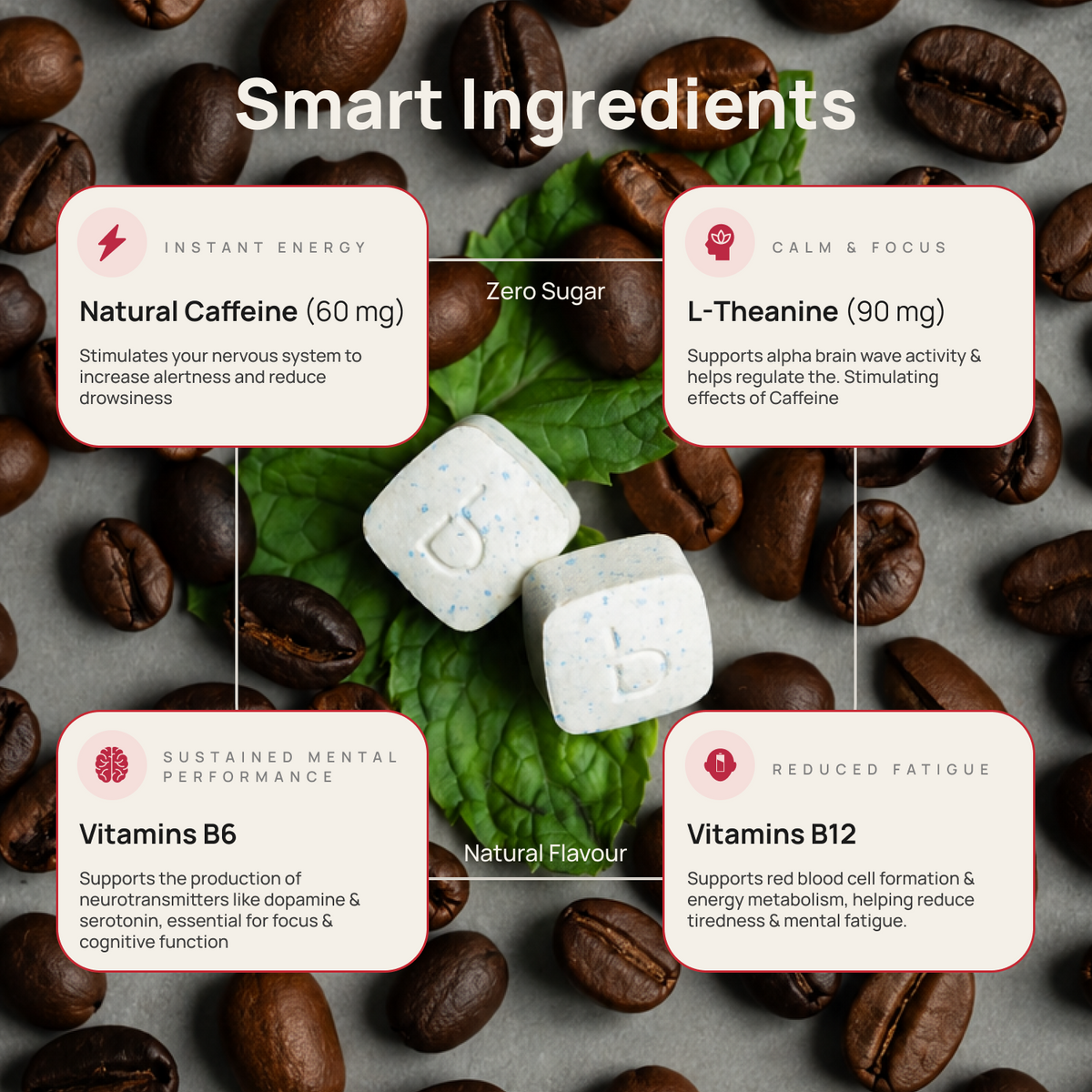 Focus & Energy Mints - 48 Mints | Sachet Box
